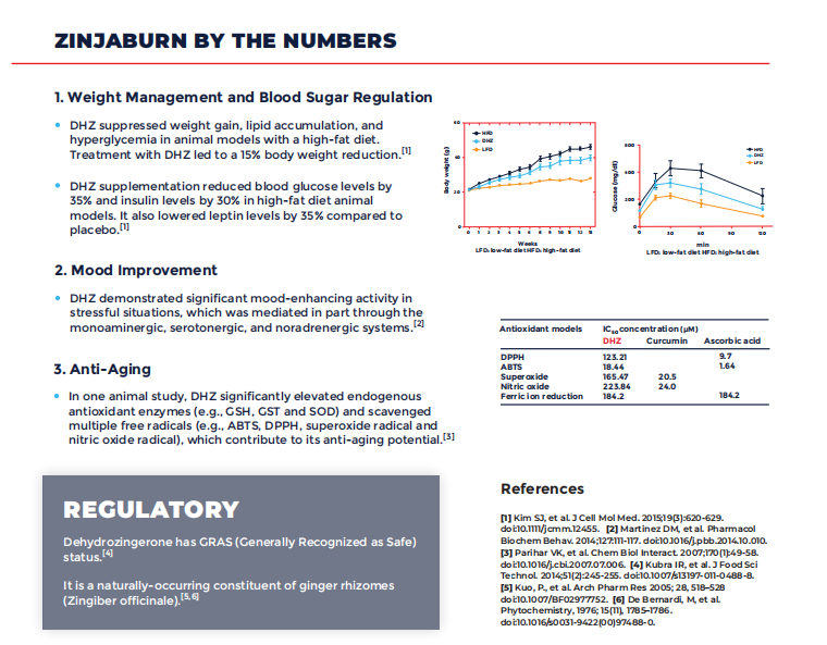 ZinjaBurn® Benefits