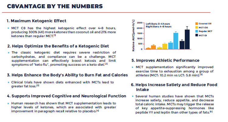 C8 Vantage® Benefits