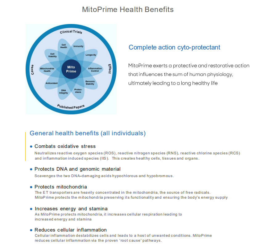 MitoPrime® Benefits
