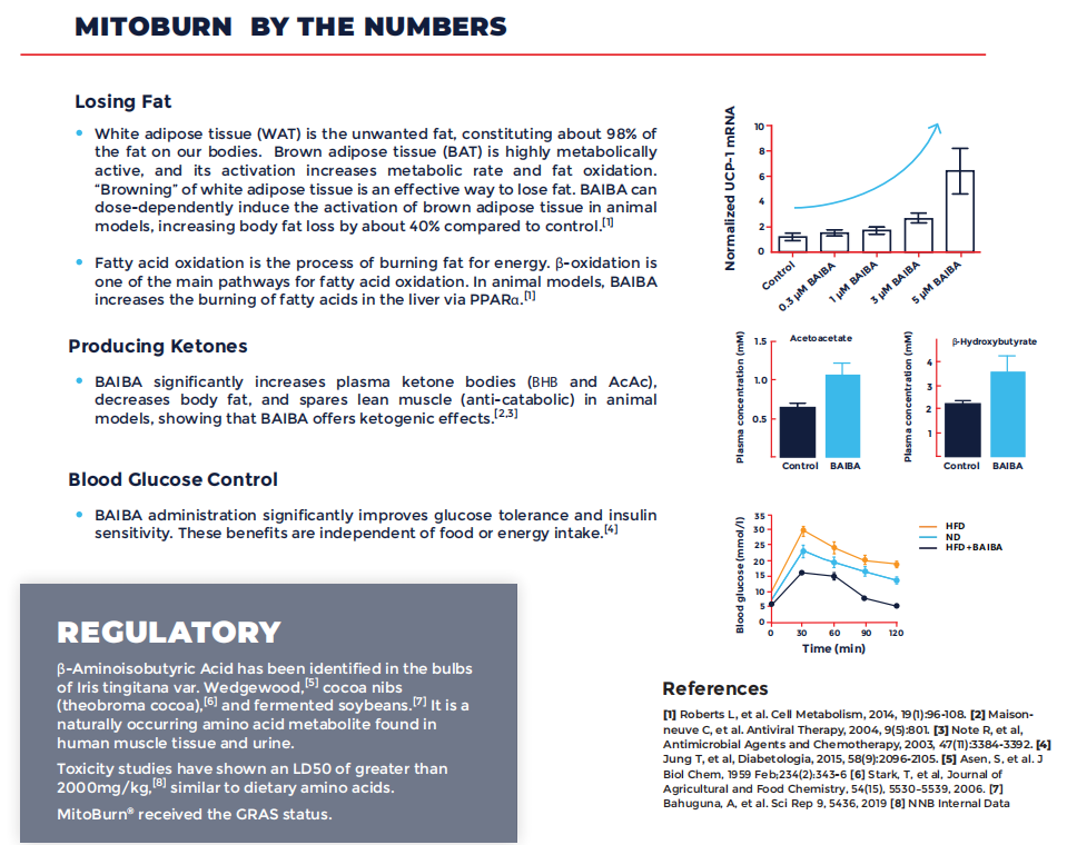 MitoBurn® Benefits