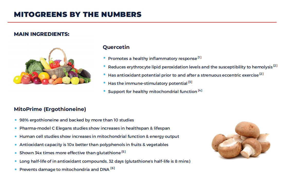 MitoGreens® Benefits