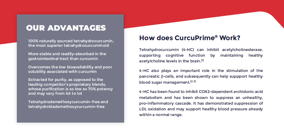 CurcuPrime® Benefits