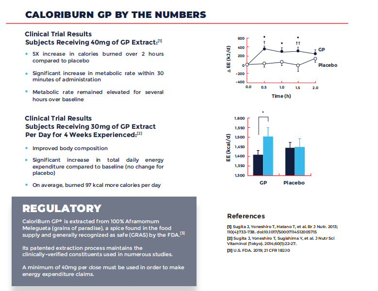 CaloriBurn® Benefits