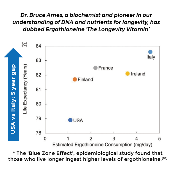 MitoPrime® Benefits