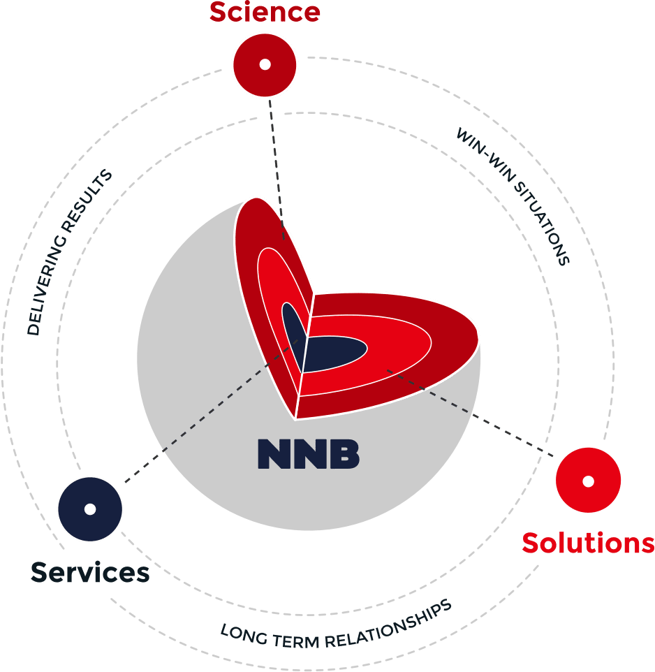 NNB Creating Innovating Chart