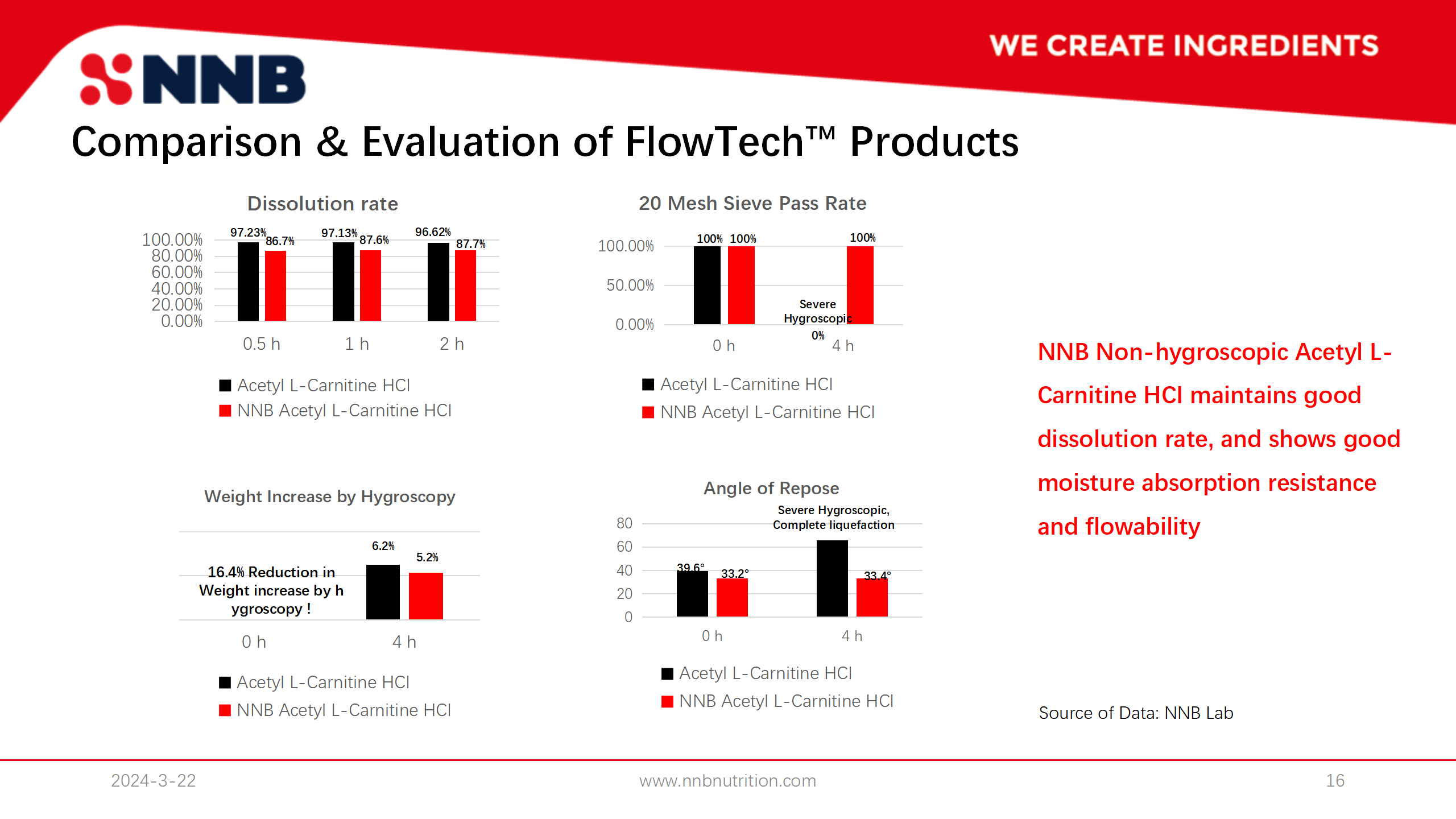 FlowTech™ Series – Non-Hygroscopic Acetyl L-Carnitine HCI Benefits