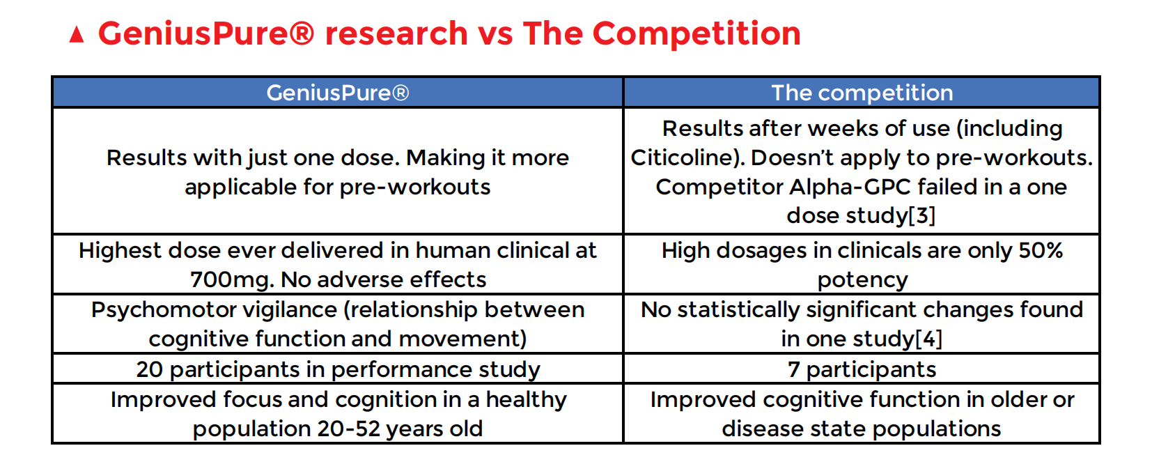 GeniusPure VS the competition