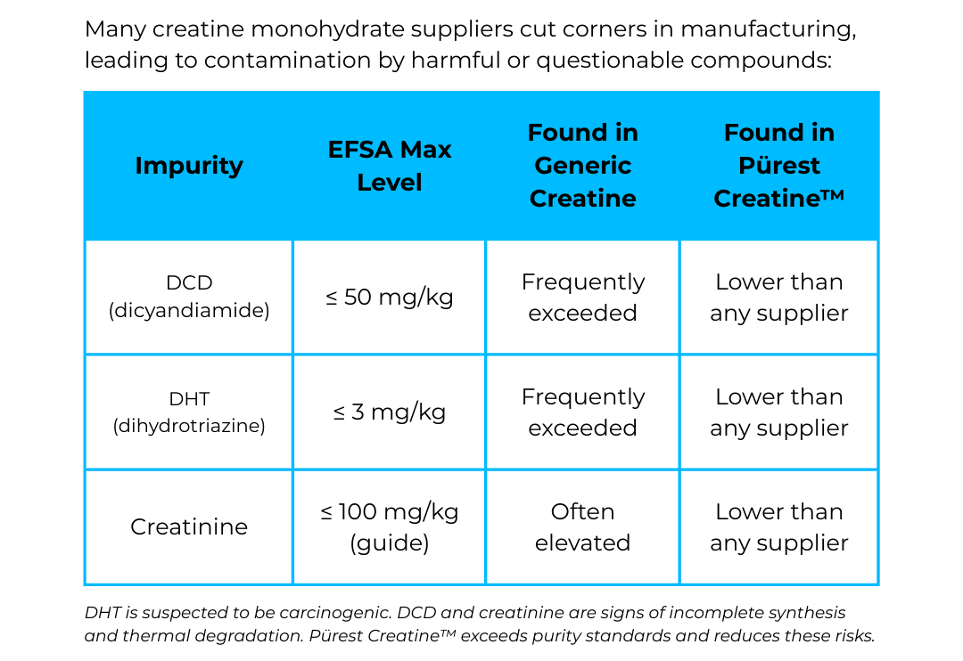Infographic showing creatine benefits for muscle and brain