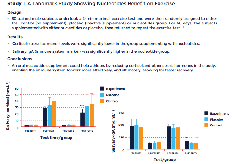 NucleoPrime® Benefits