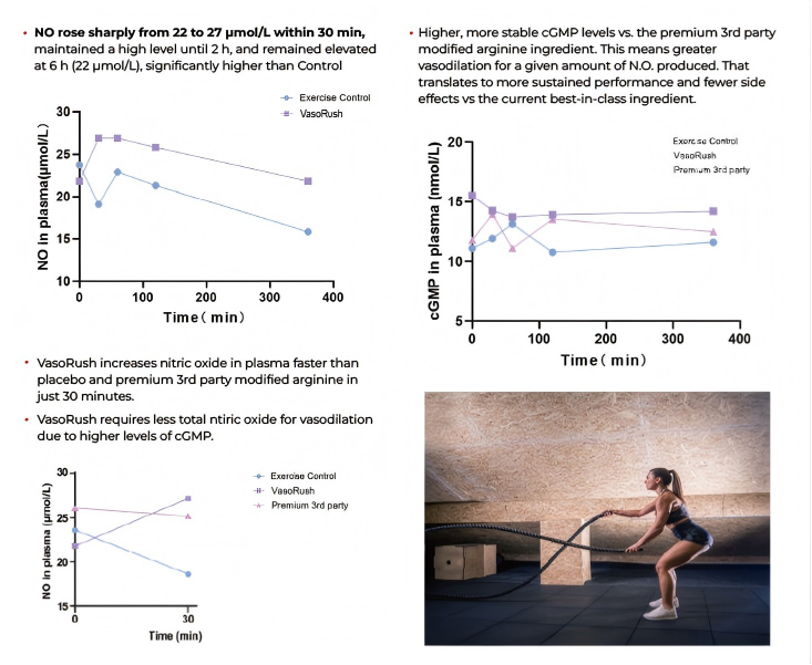 VasoRush™ Benefits