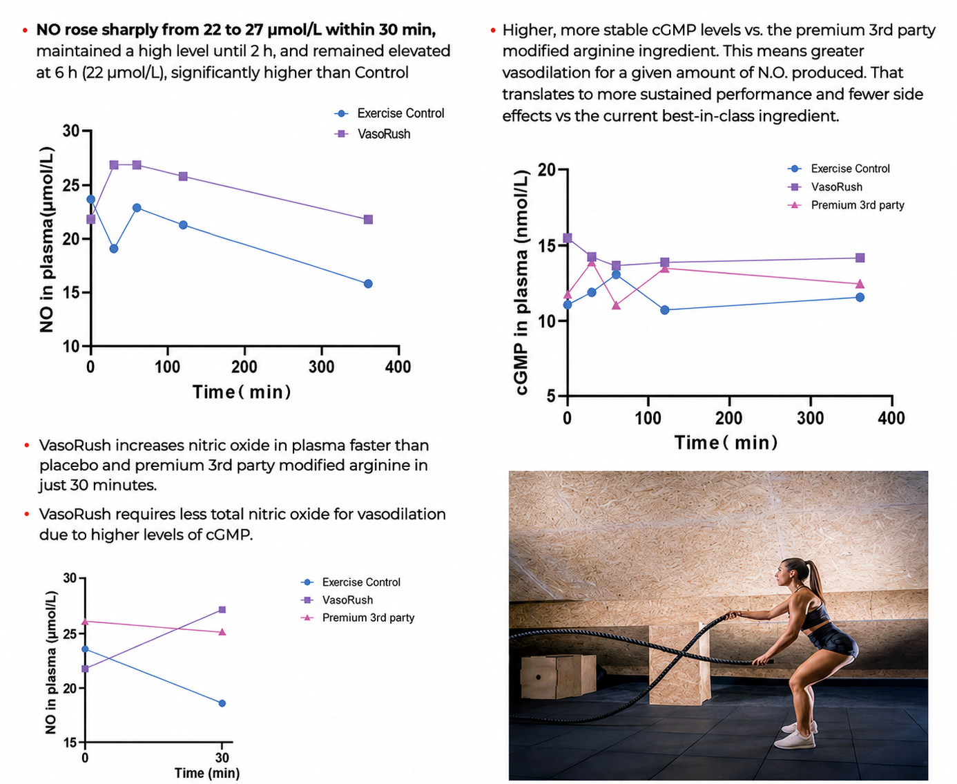 VasoRush™ Benefits